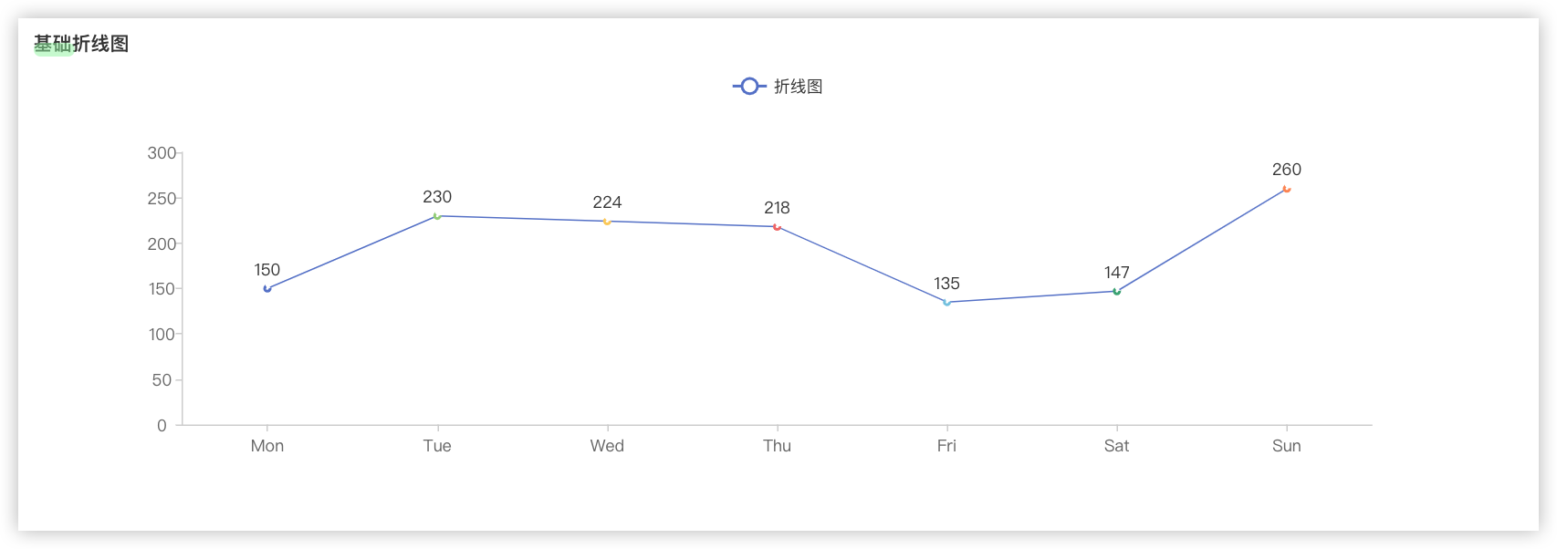 折线图