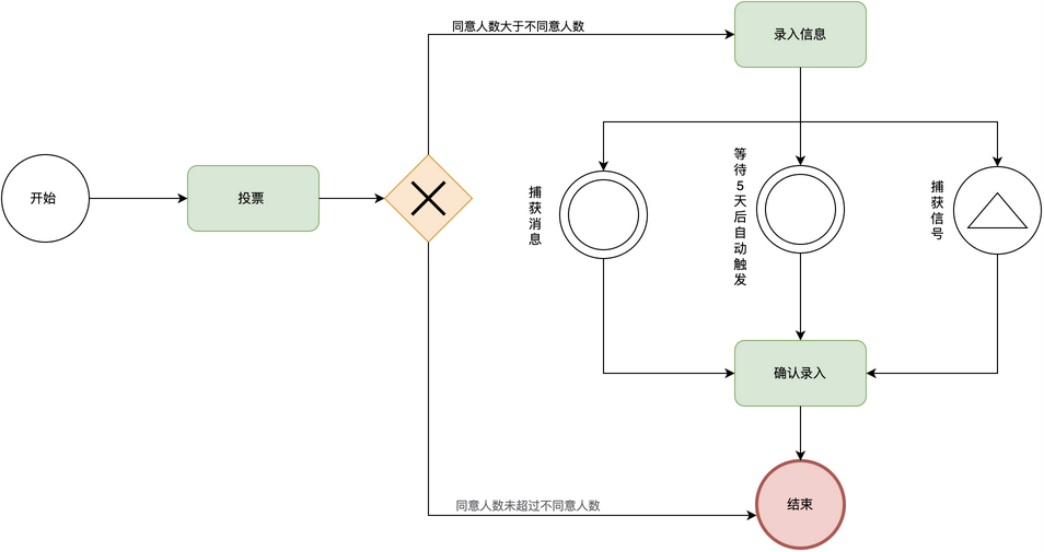 流程图