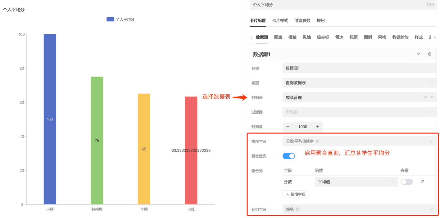 个人平均分