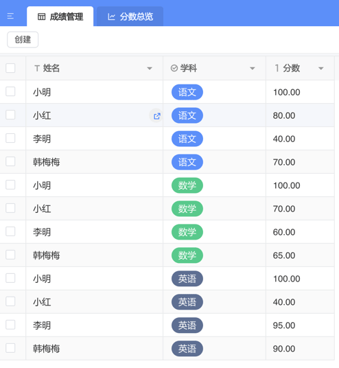 表格配置