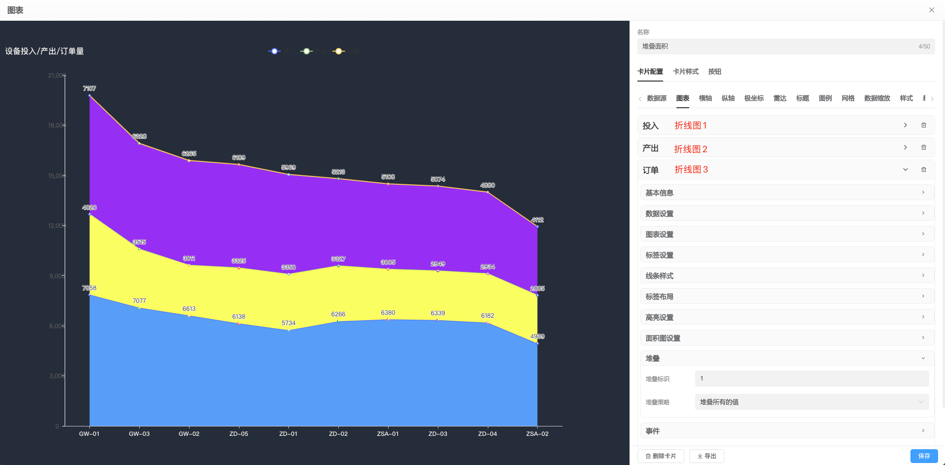 LineChart2