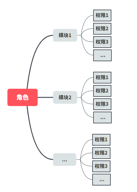 Role_Permission