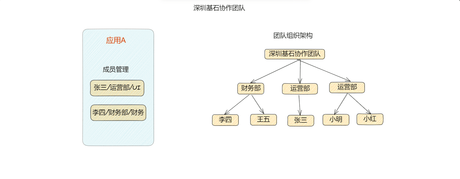 applicationUser