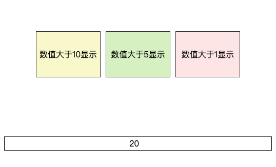 条件显示效果图