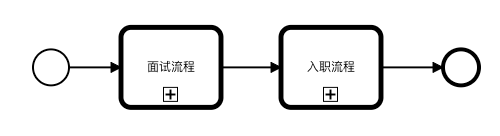 调用活动