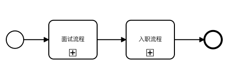 bpmn.collapsed.subprocess.png