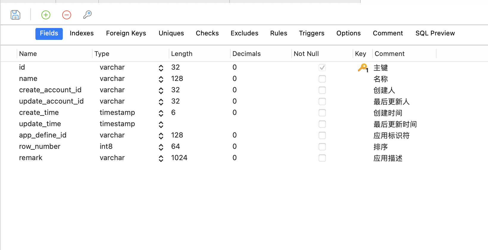 mysql-table