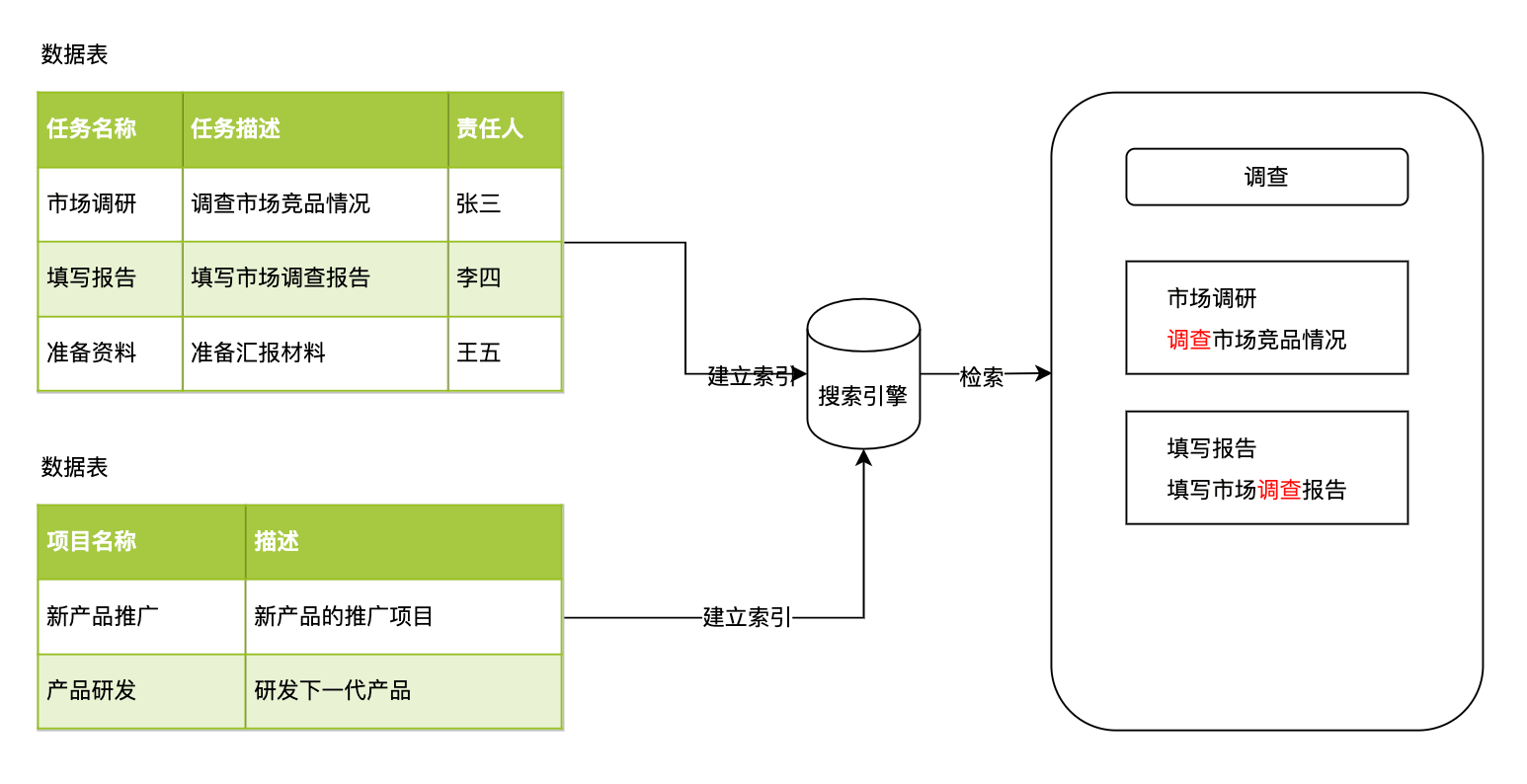 搜索引擎