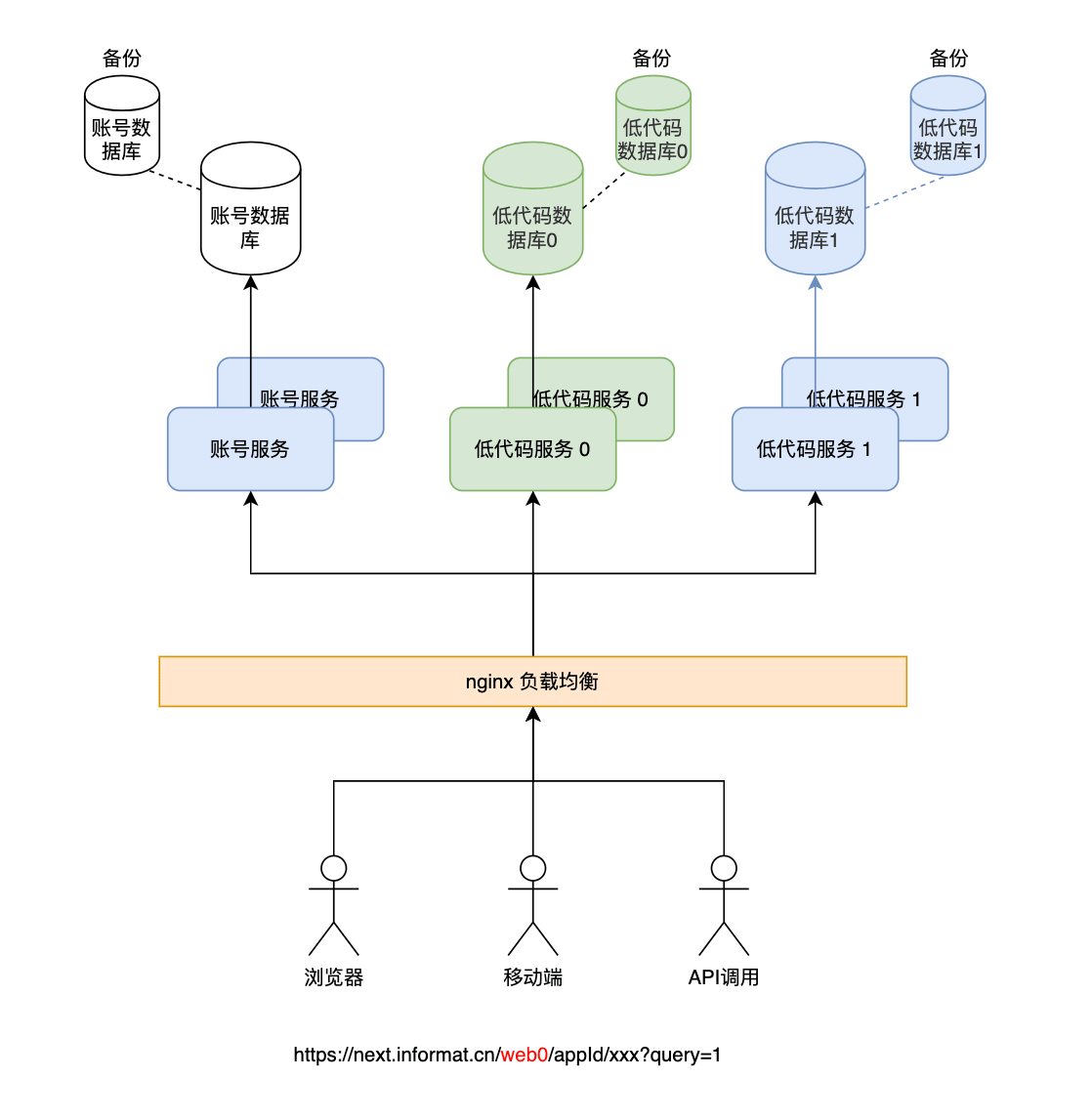 分布式部署 | 织信企业级AI开发平台文档
