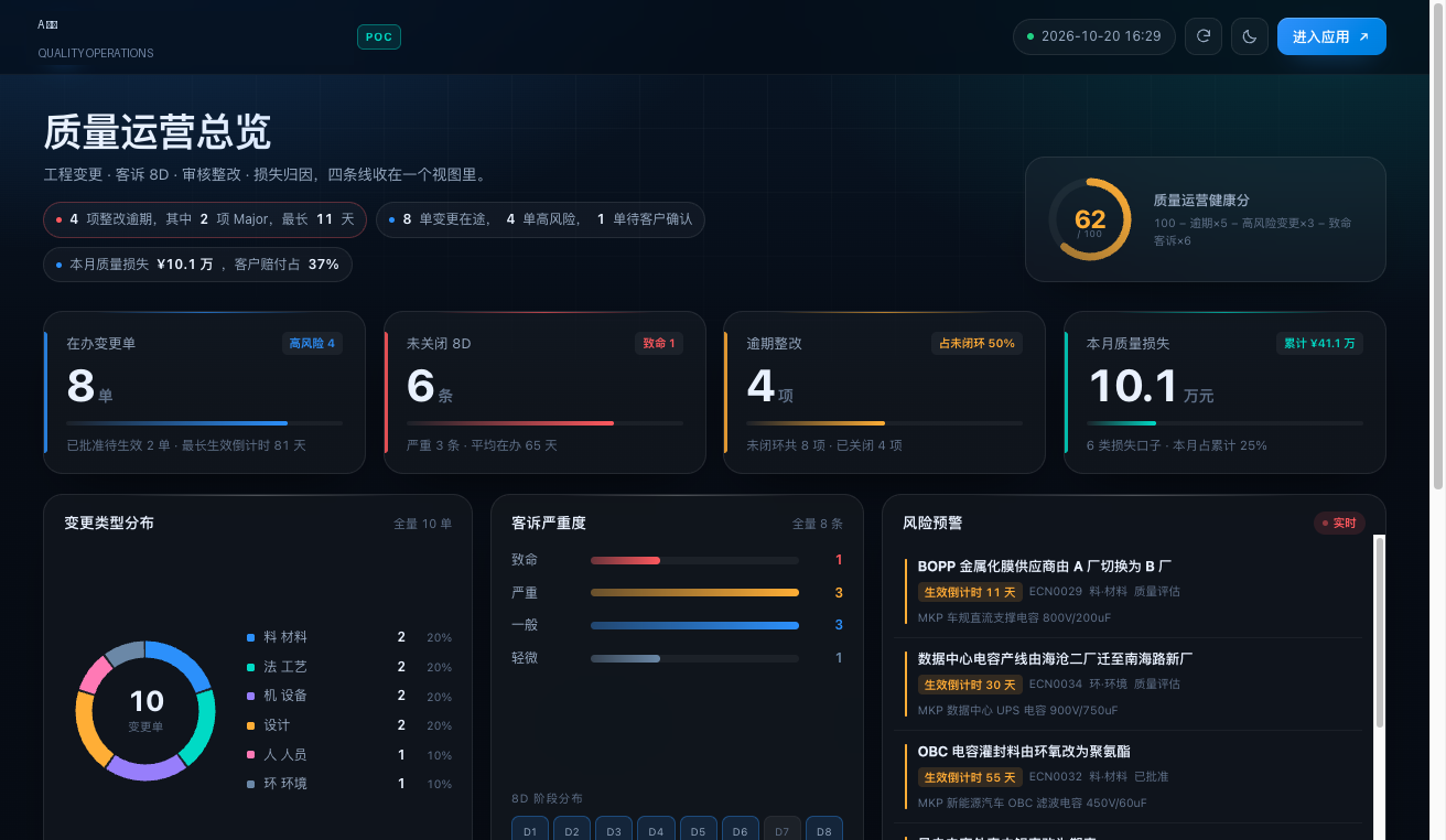AI 生成的网站首页大屏