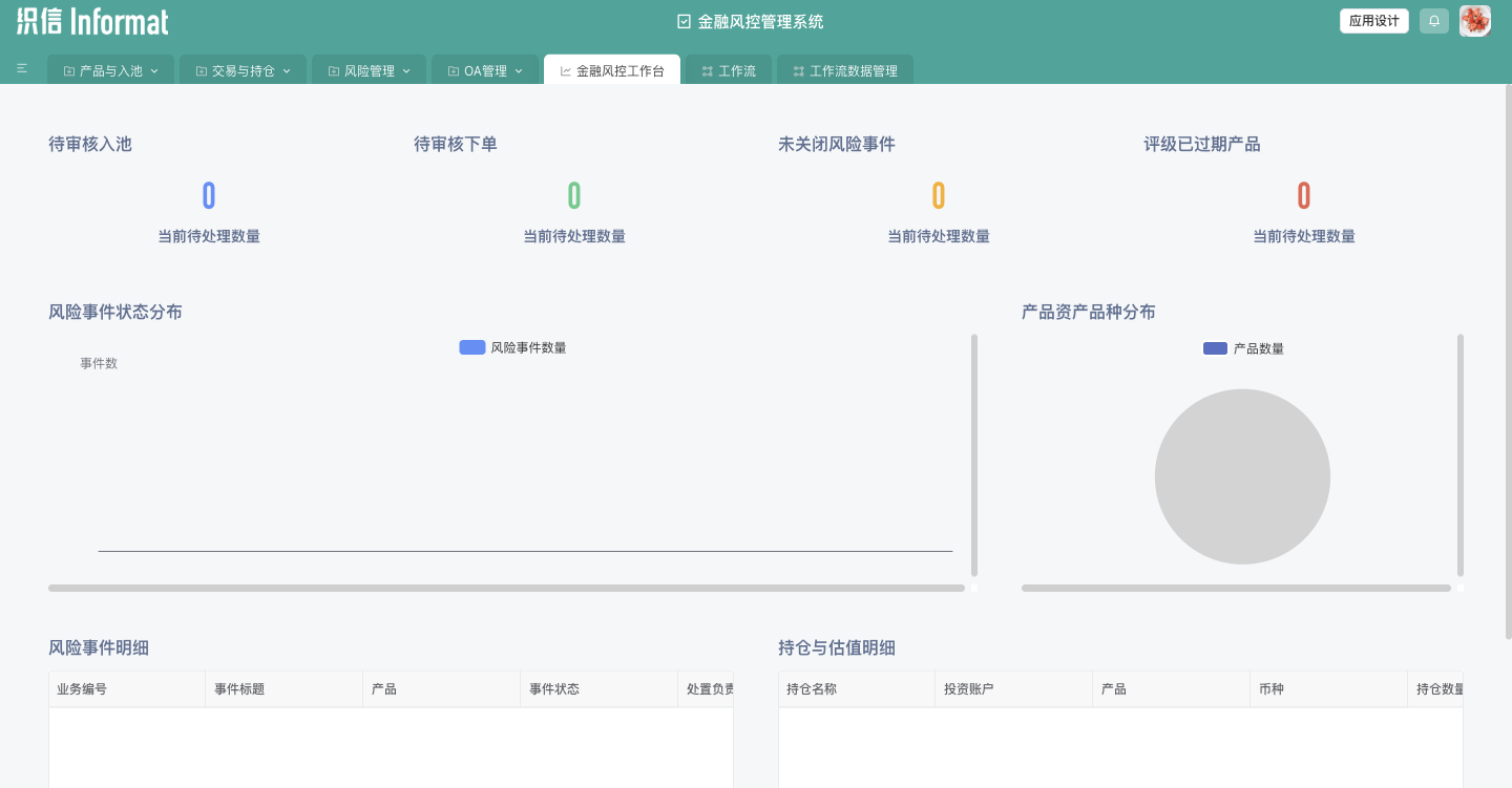 图5：Codex通过Skill配置的八组件金融风控工作台