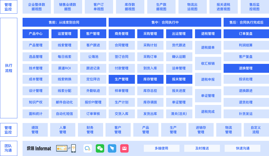 服装外贸行业数字化系统架构