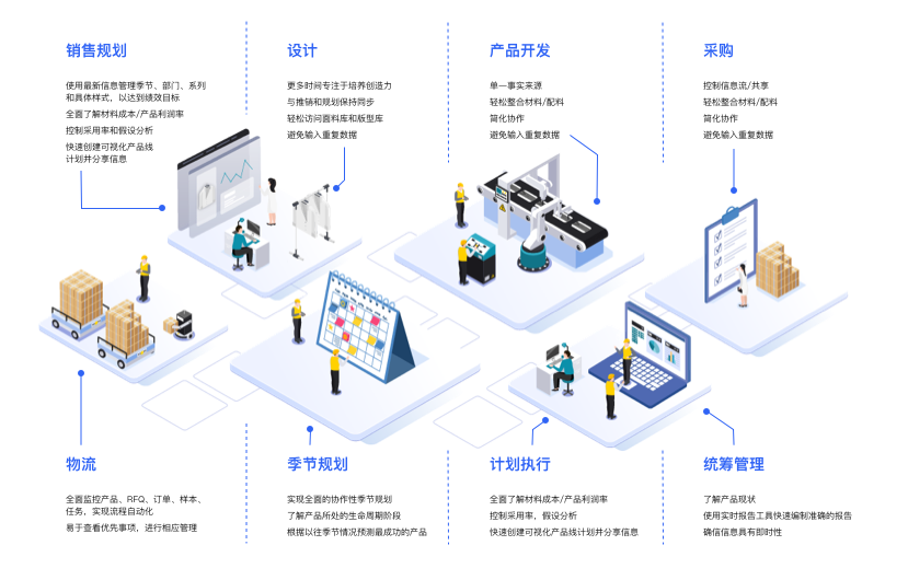 服装外贸行业解决方案场景图