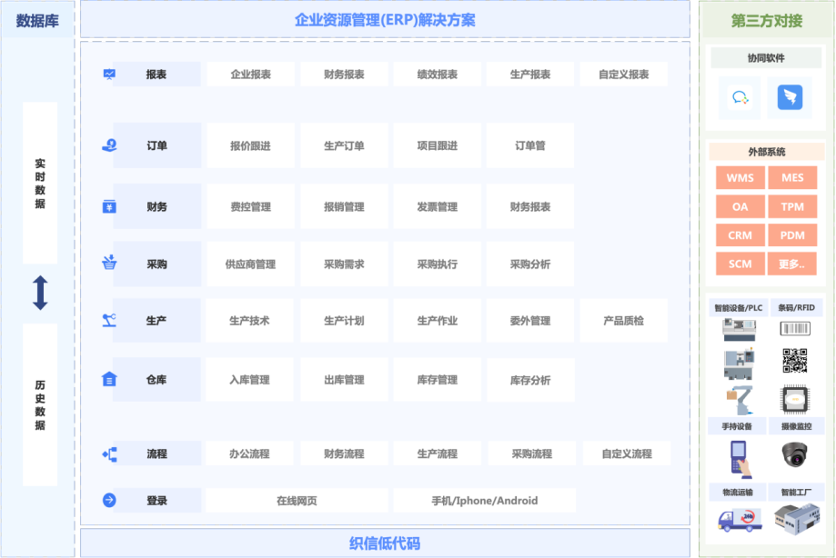 ERP系统的核心功能