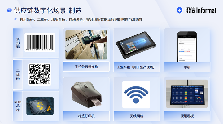 数字化供应链场景-制造二维码条码