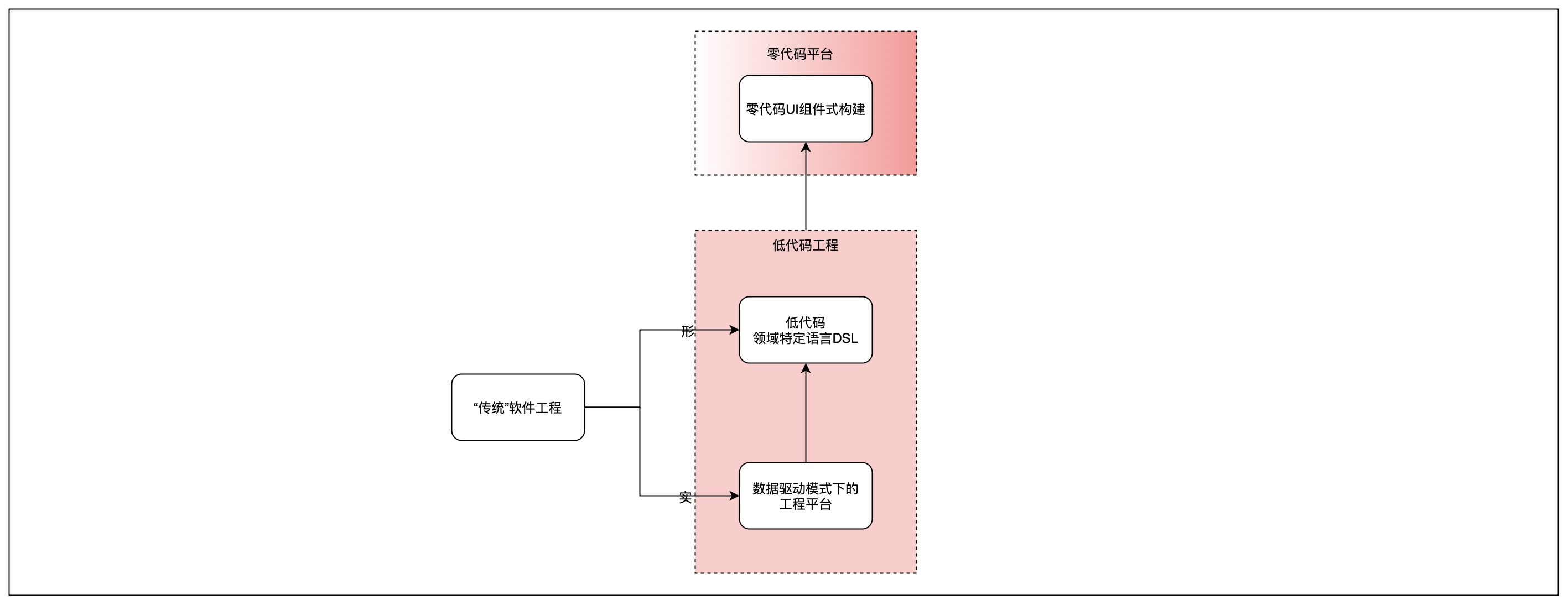 低代码底层逻辑