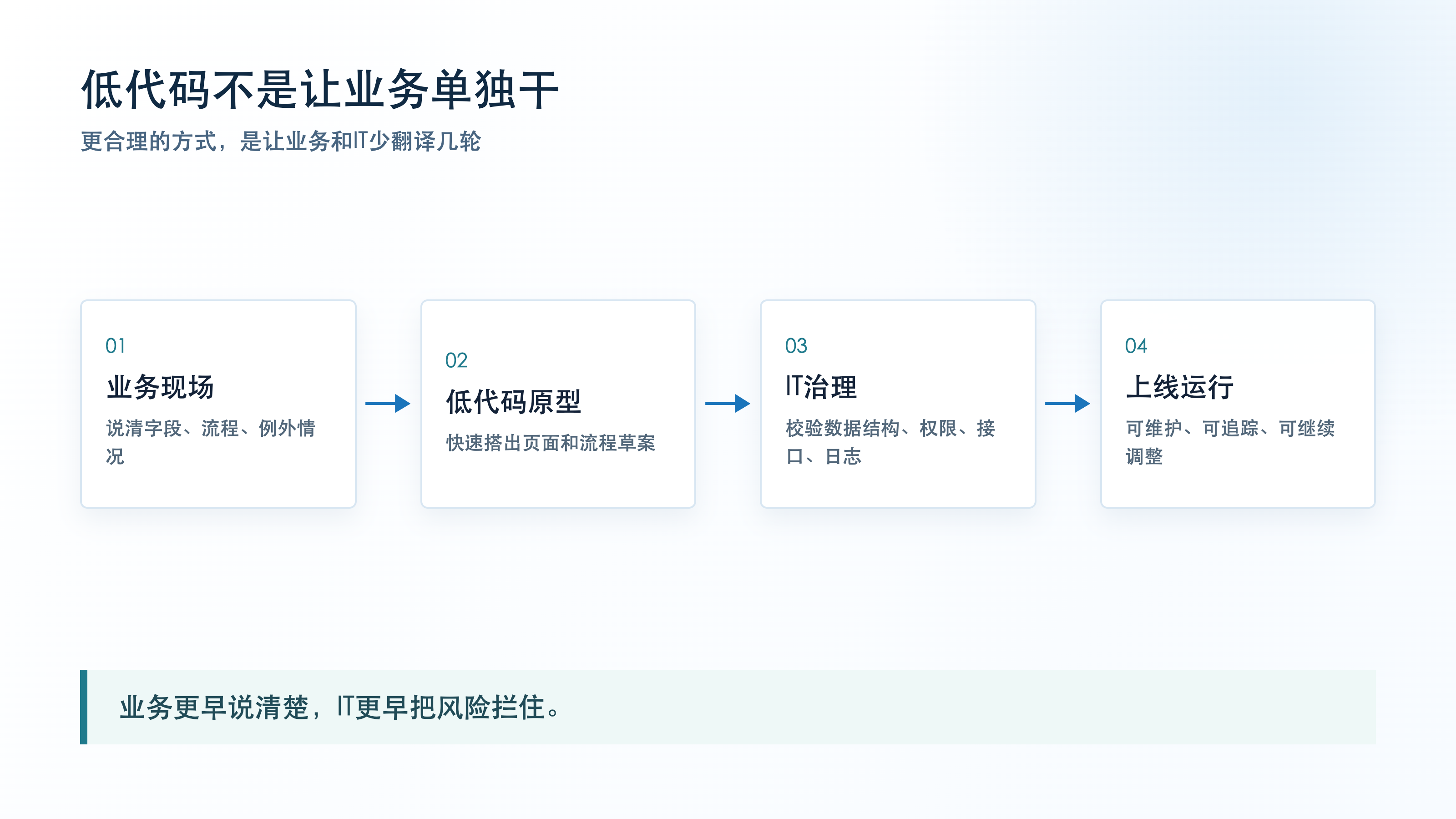 低代码不是让业务单独干