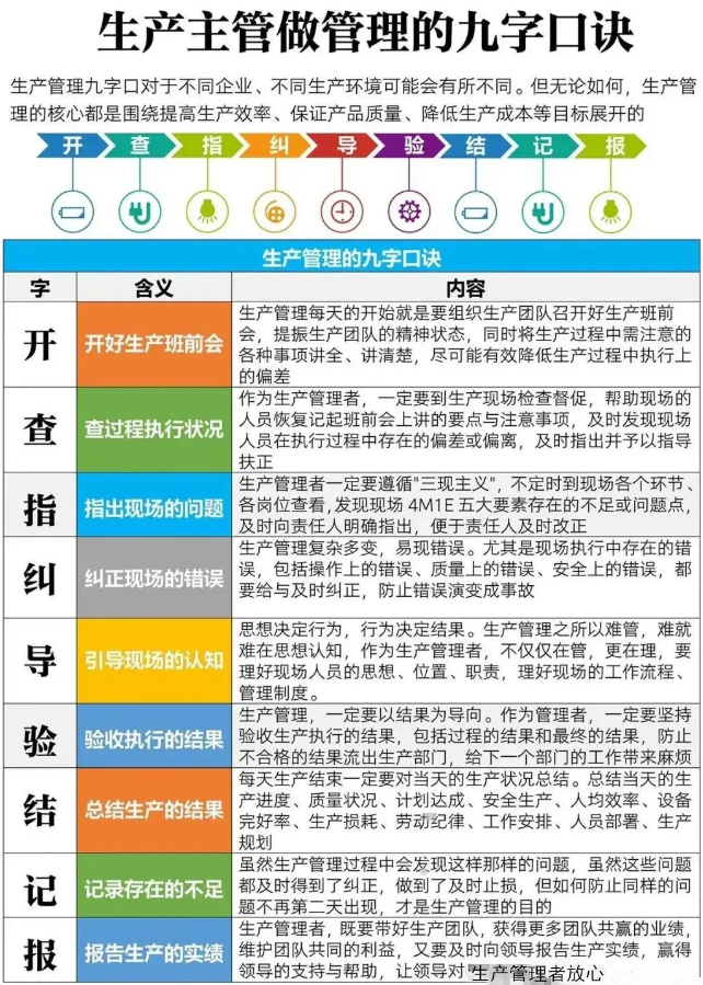 生产主管做管理的9字口诀