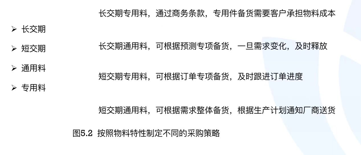 按照物料特性制定不同的采购策略