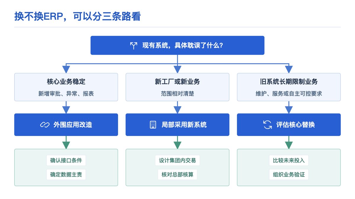 外围改造局部采用和核心替换三种路径