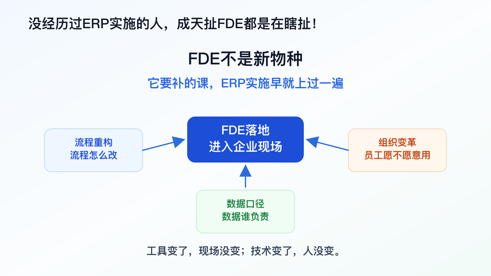封面概念图