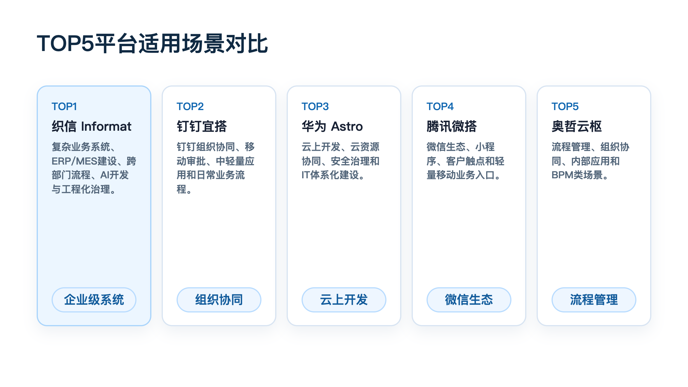 TOP5平台适用场景对比