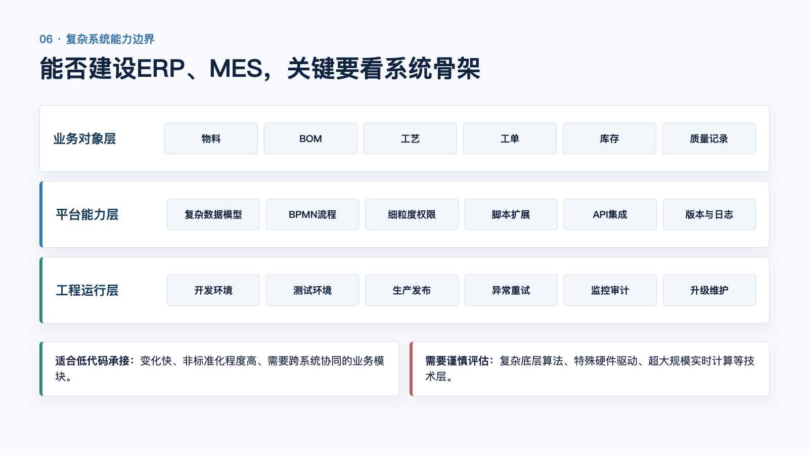 复杂系统需要三层能力