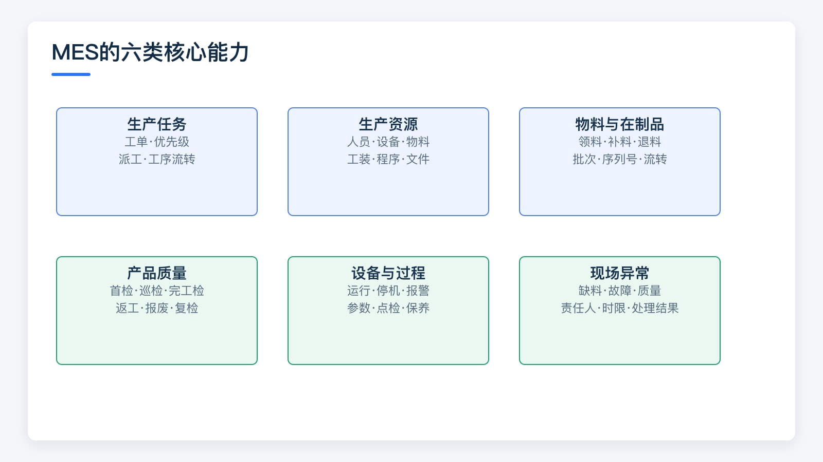 MES的六类核心能力