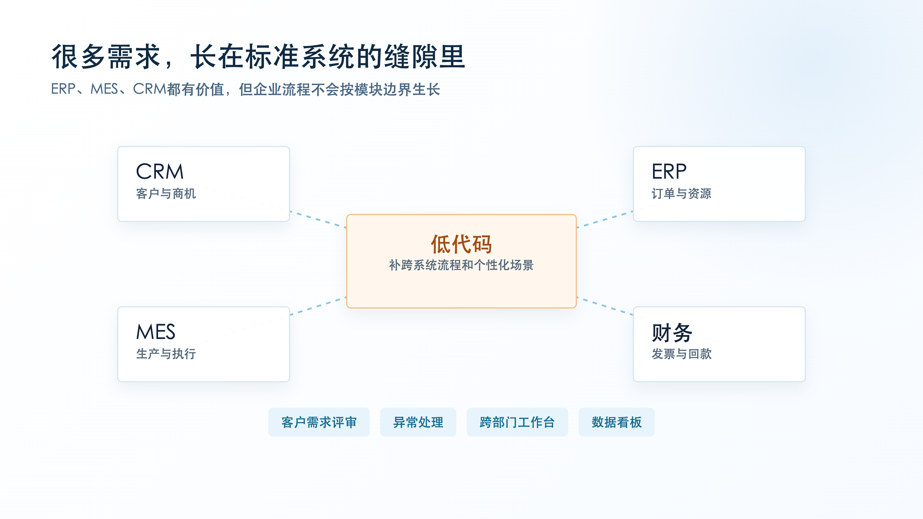 很多需求长在标准系统的缝隙里