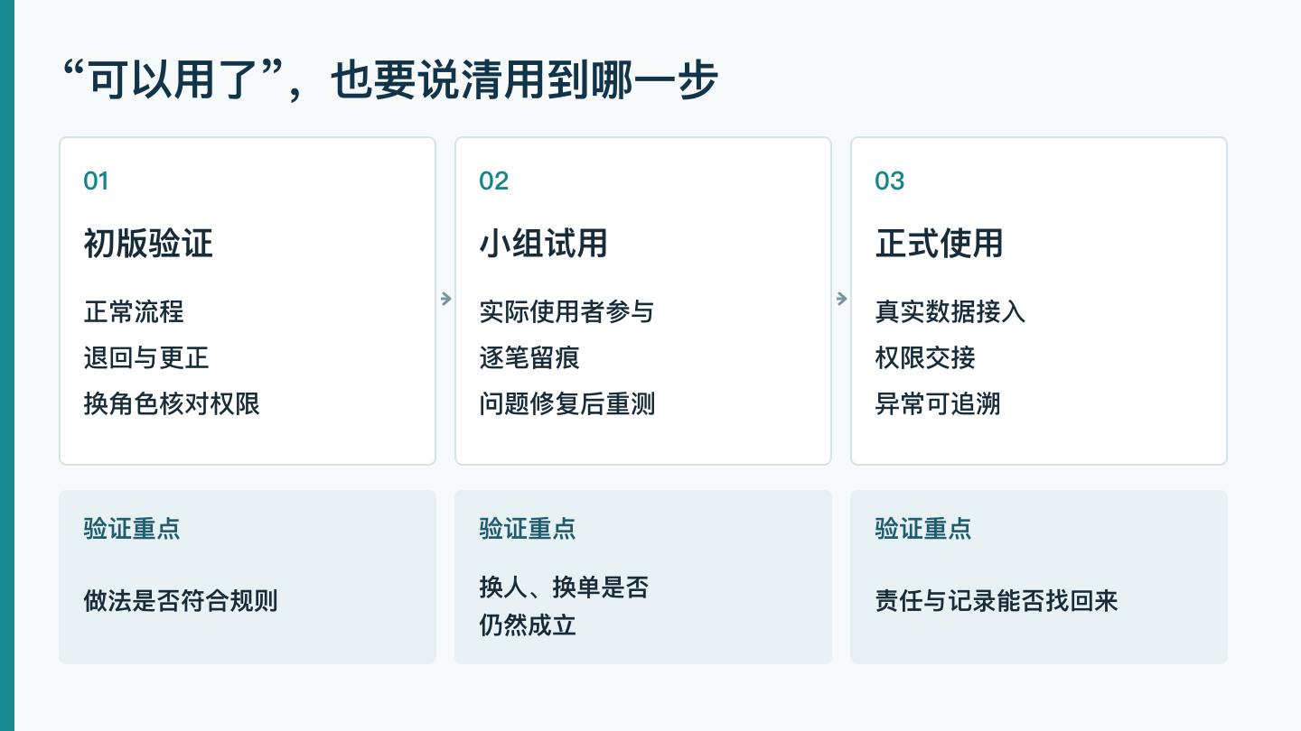 从初版验证到正式使用