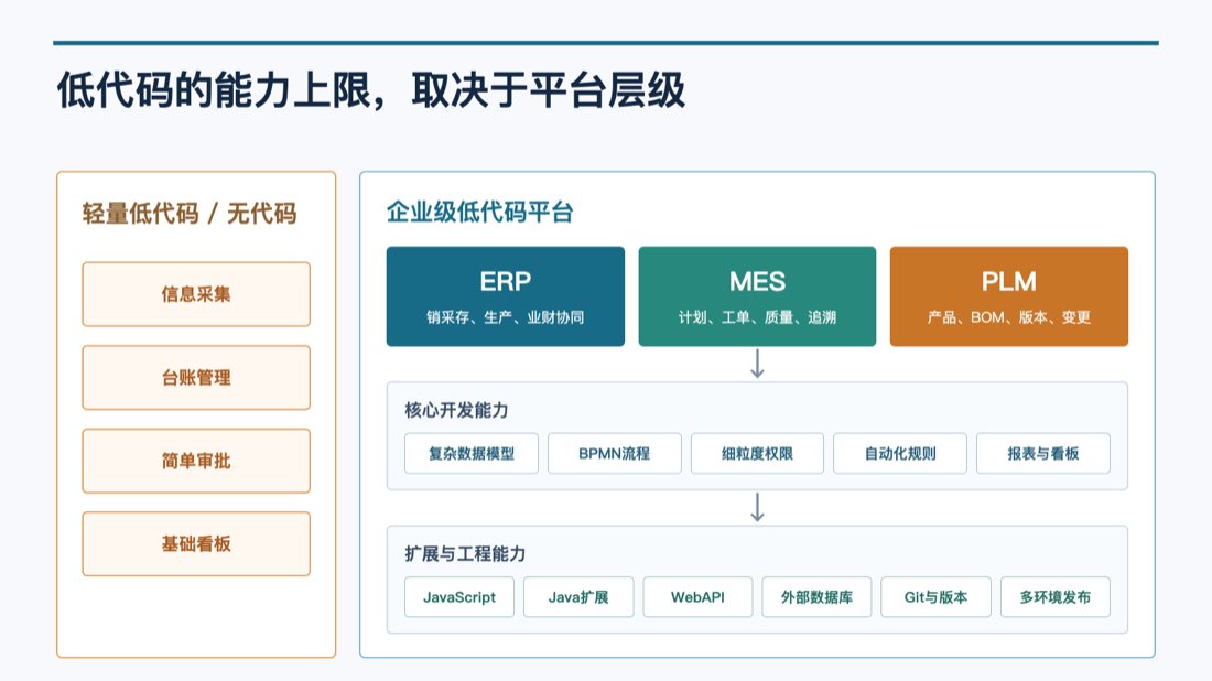 企业级低代码能力分层