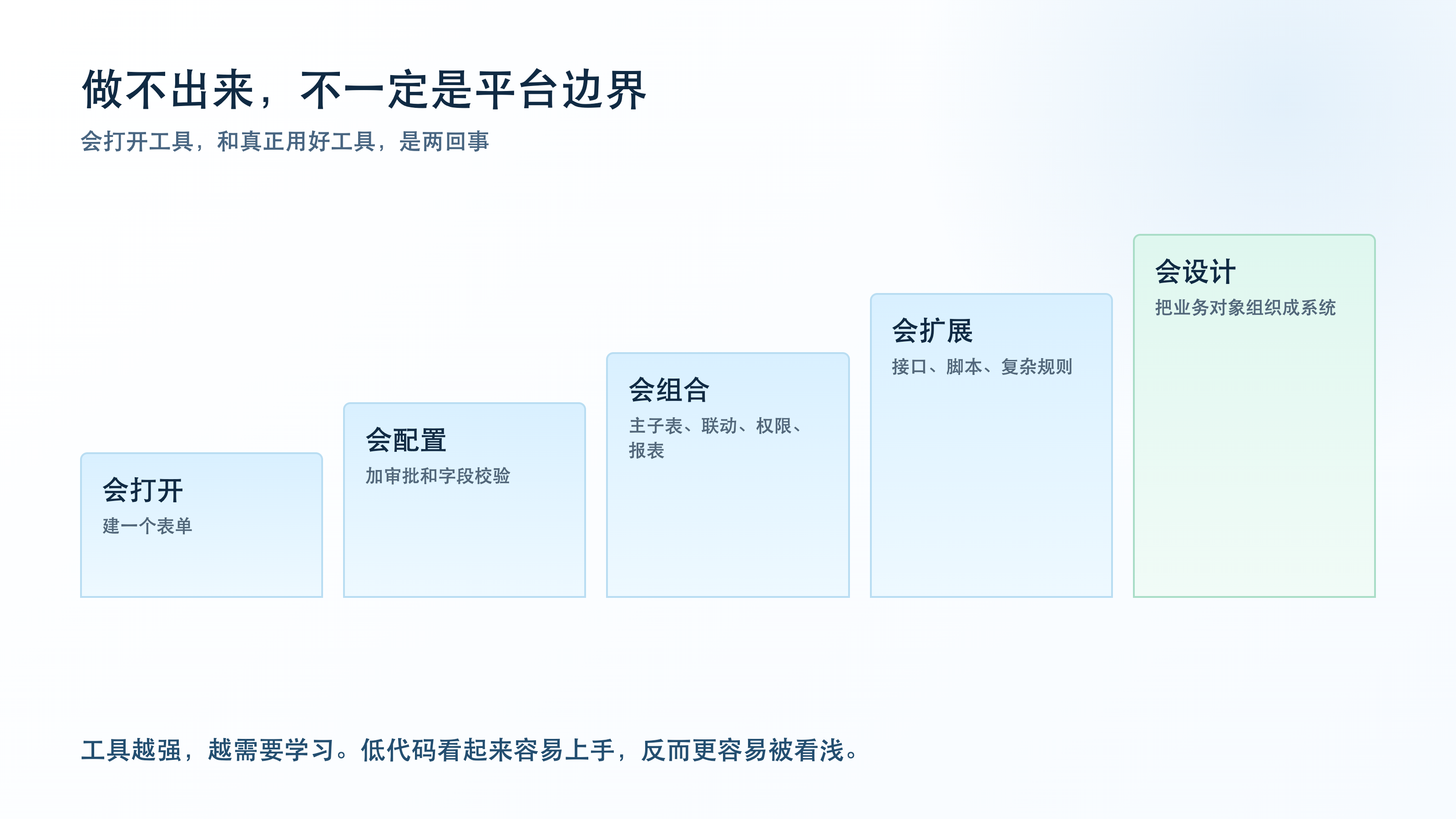 做不出来不一定是平台边界