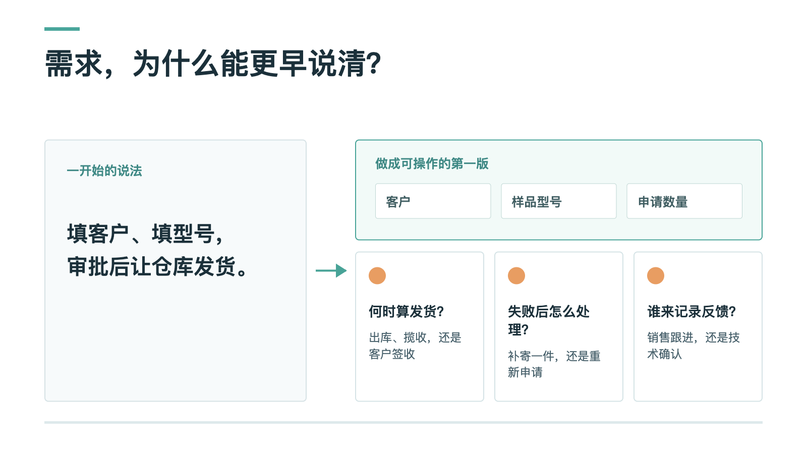 样品申请需求规则澄清