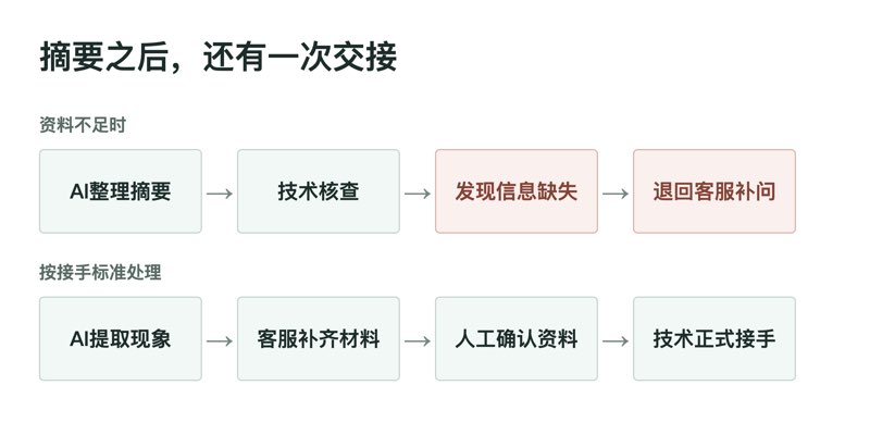 摘要之后还有一次交接
