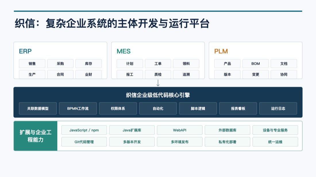 织信构建ERP、MES和PLM