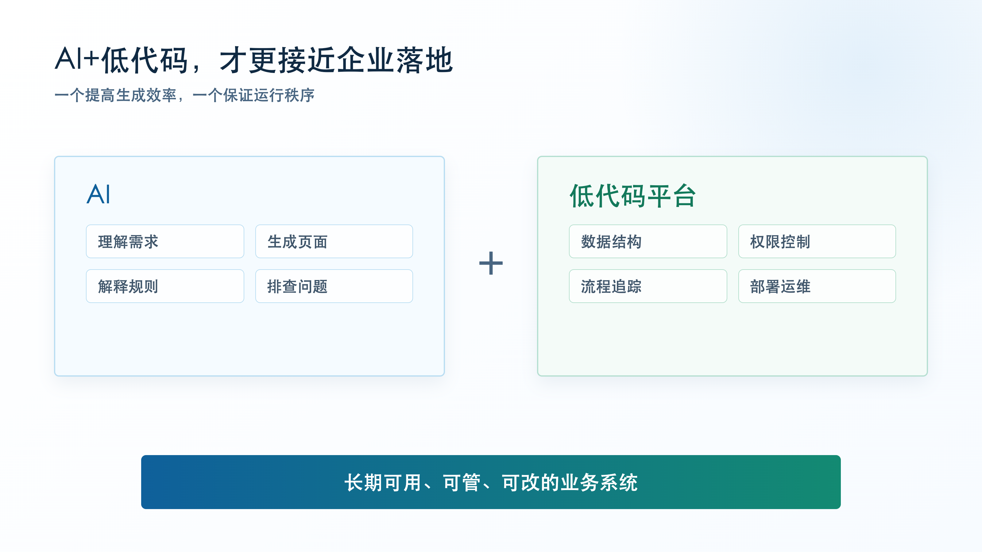 AI加低代码才更接近企业落地