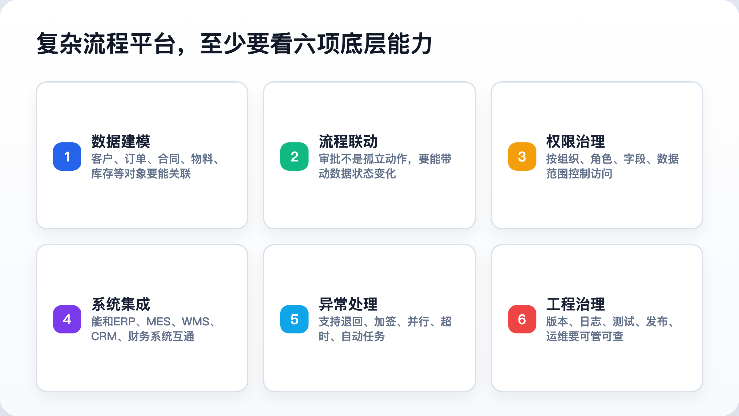 复杂流程平台，至少要看六项底层能力