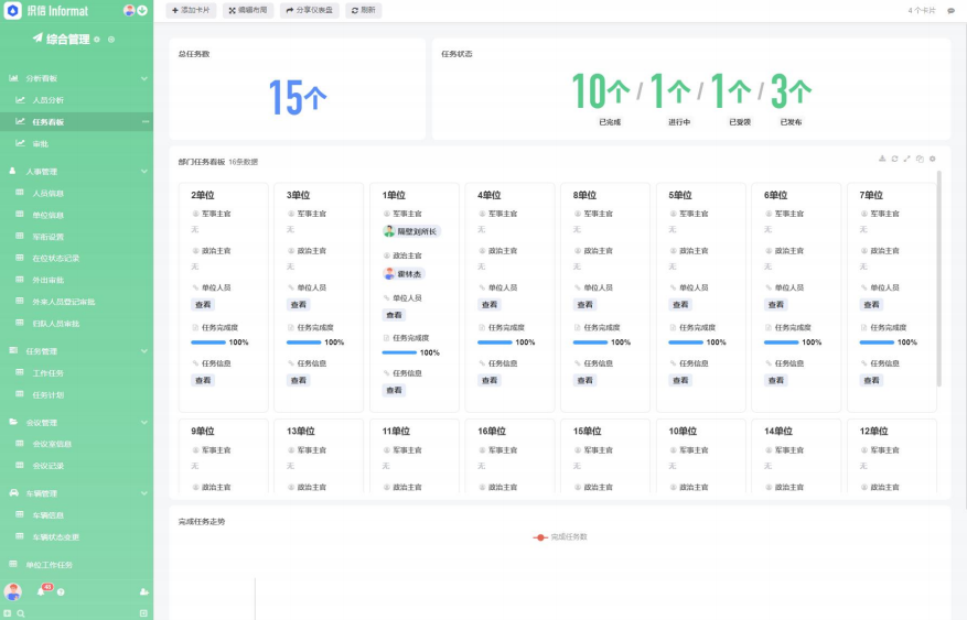 织信系统