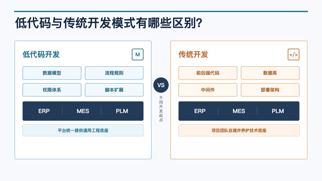 低代码与传统开发模式