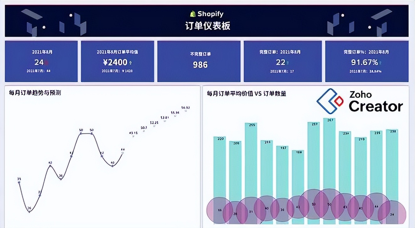 低代码平台