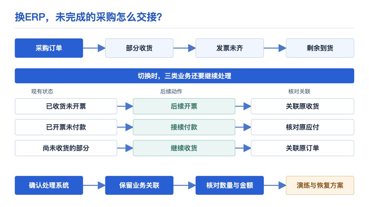 未结采购的状态动作与交接核对