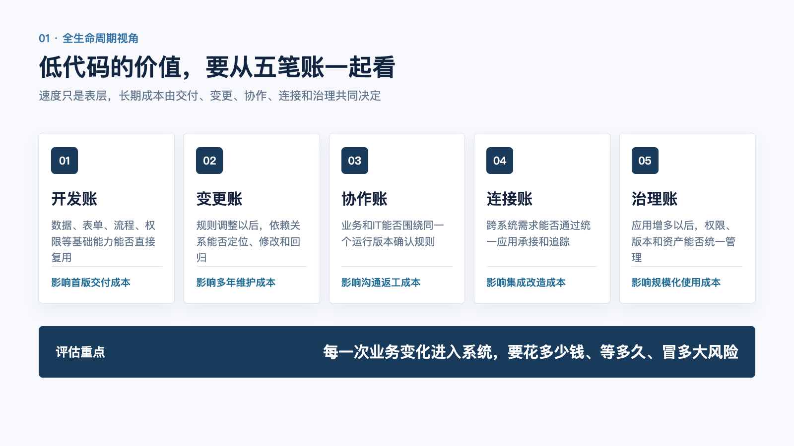 低代码价值的五笔账