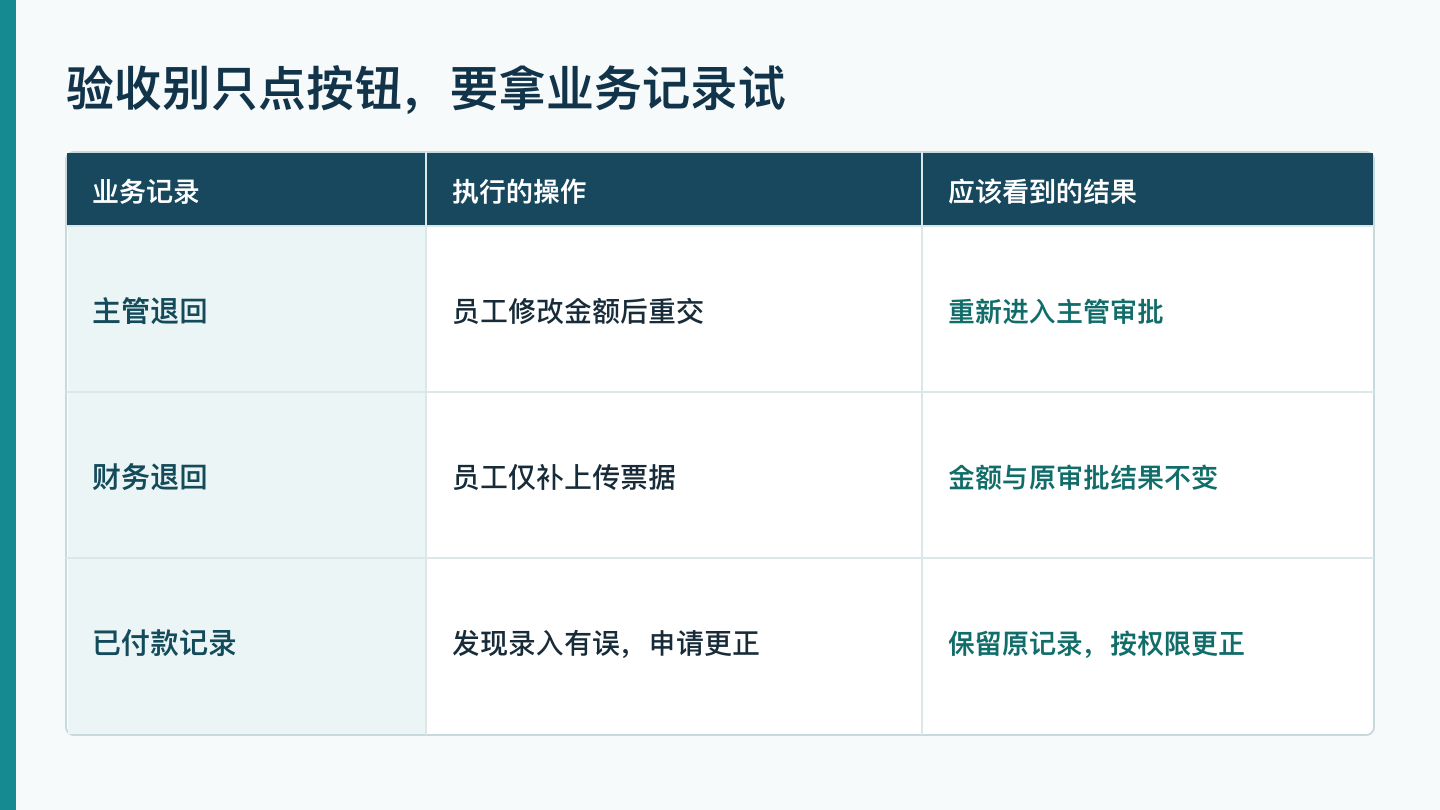用业务记录验收应用