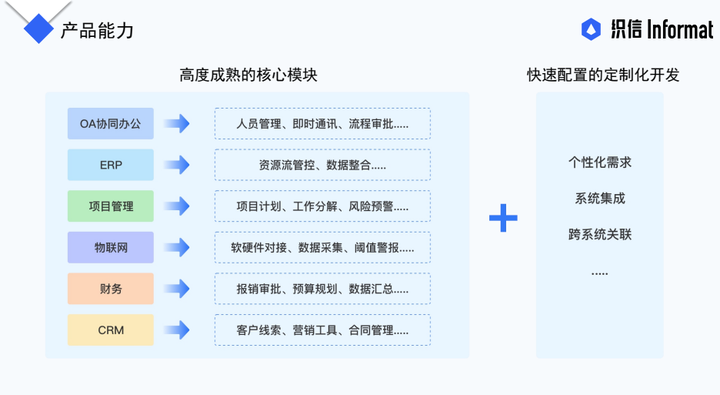 织信低代码平台产品能力
