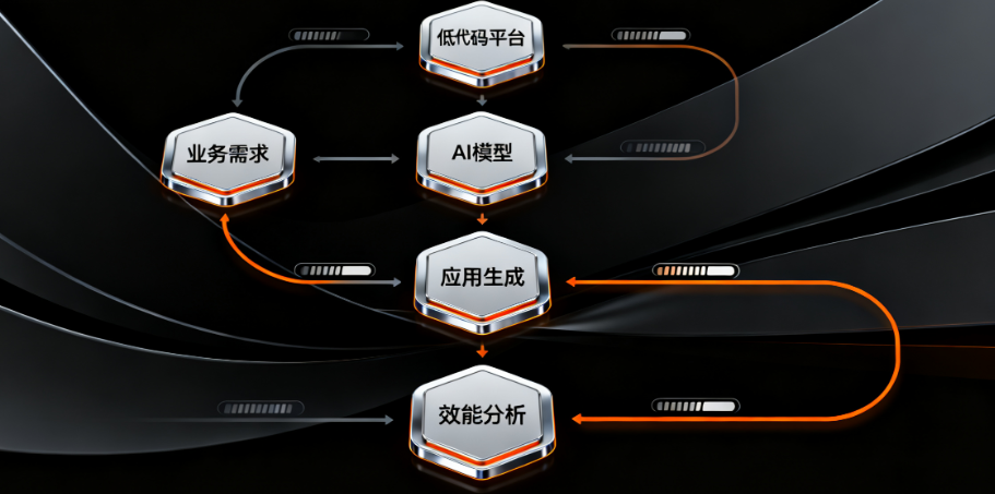 低代码平台