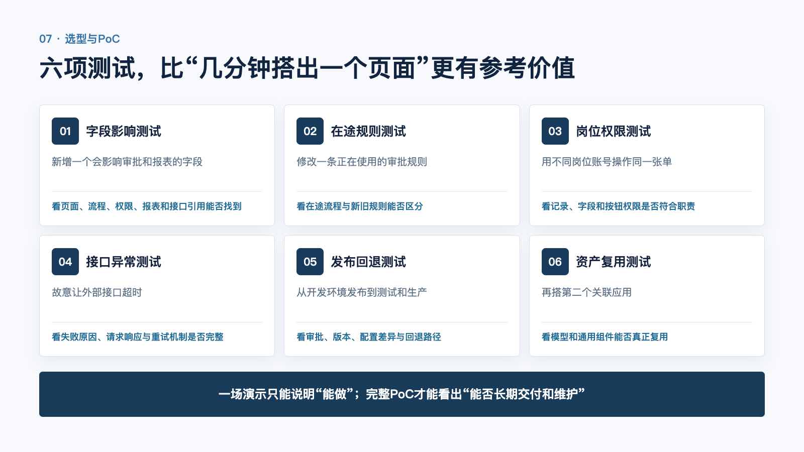 低代码平台六项PoC测试