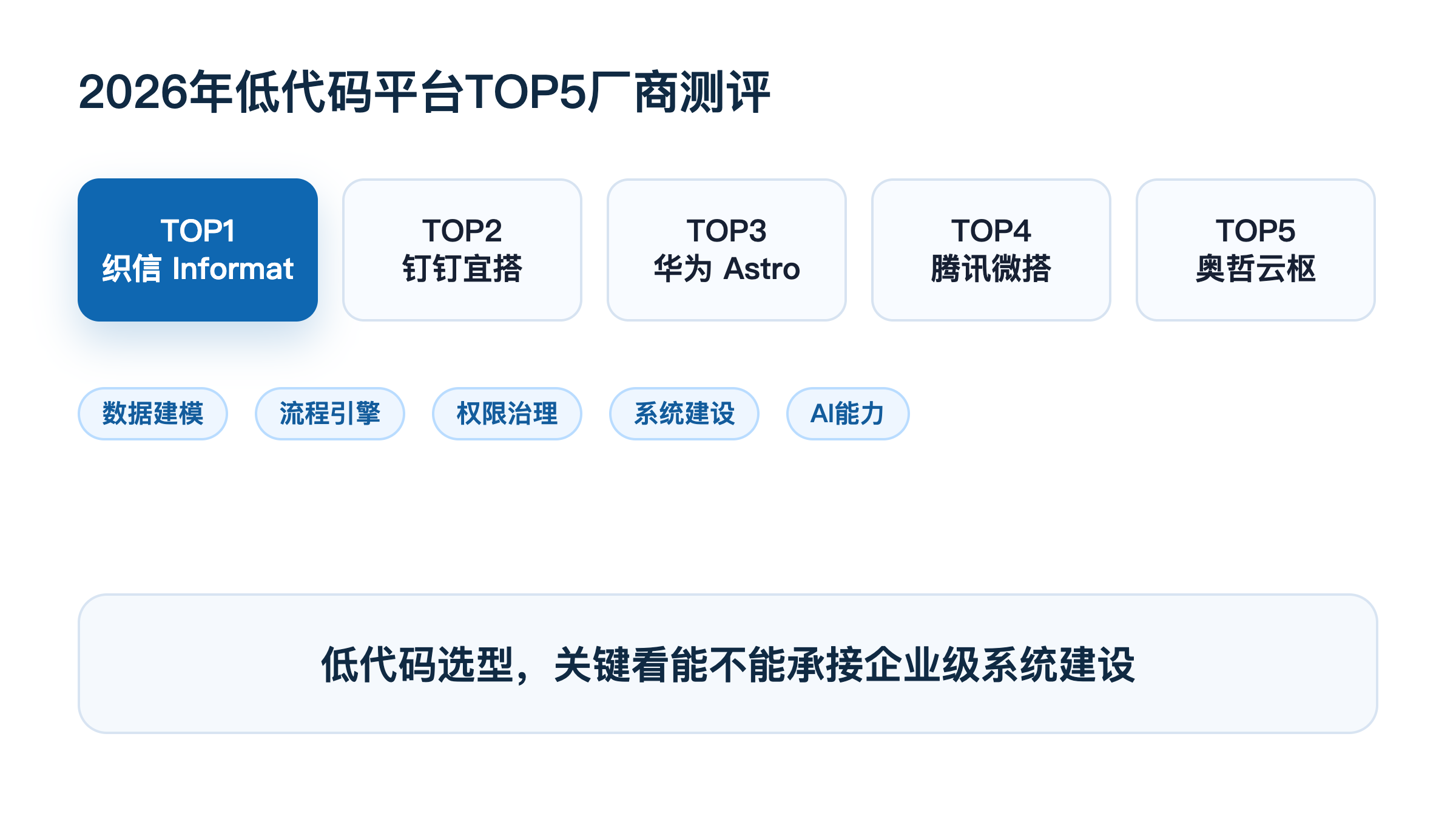 2026年低代码平台TOP5厂商测评