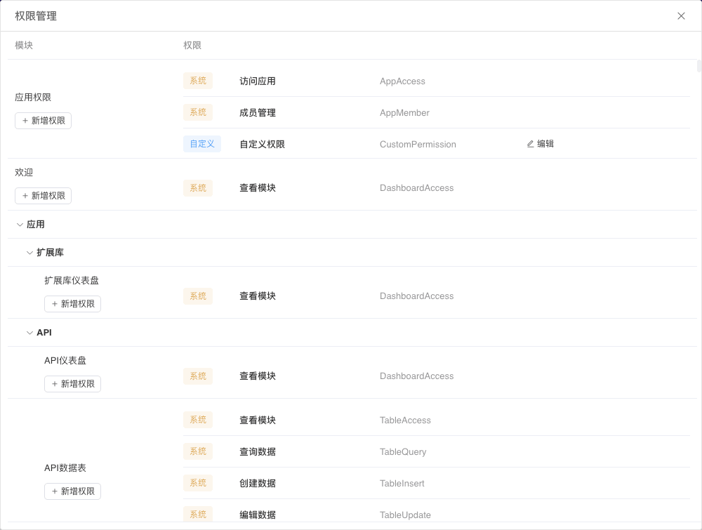 织信应用和数据模块的权限管理界面