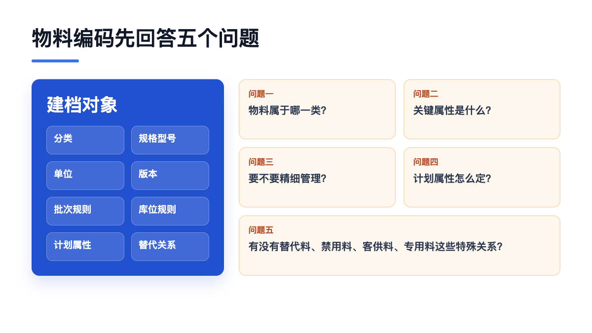 物料编码建档五问