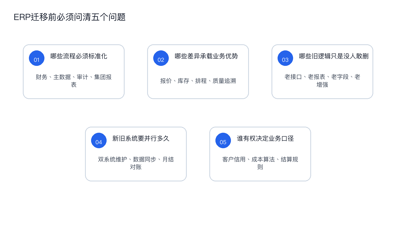 ERP迁移前必须问清五个问题